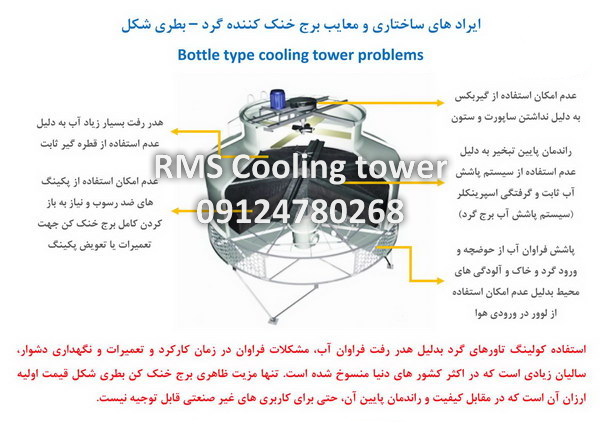 مشکل و خرابی برج خنک کن گرد(خمره)