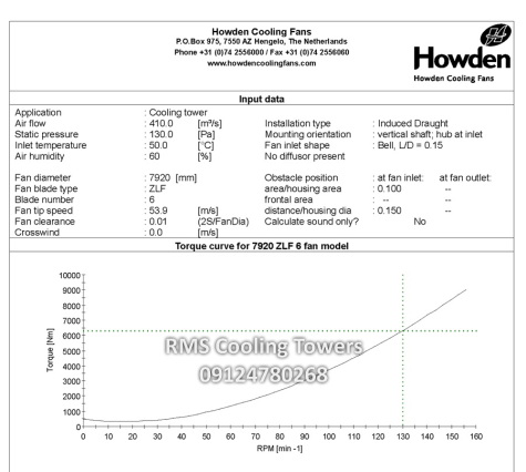 Cooling tower performance curve RMS