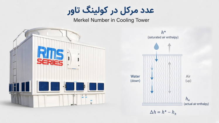 رابطه مرکل در کولینگ تاور چیست؟ محاسبه عدد مرکل (Merkel Number)