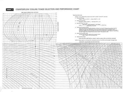 cooling tower selection diagram