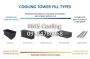 Cooling Tower Fill Surface Area: Specific, Effective and Wetted Surface Area Explained