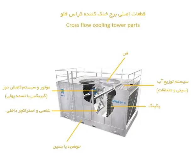اجزا کولینگ تاور کراس فلو