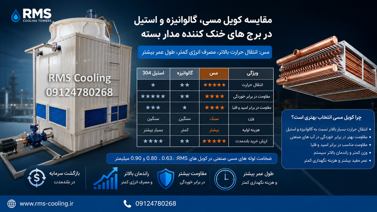 مقایسه کویل مس، استیل و گالوانیزه در برج خنک کن مدار بسته